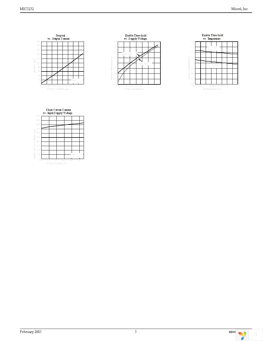 MIC5252-4.75YM5 TR Page 5